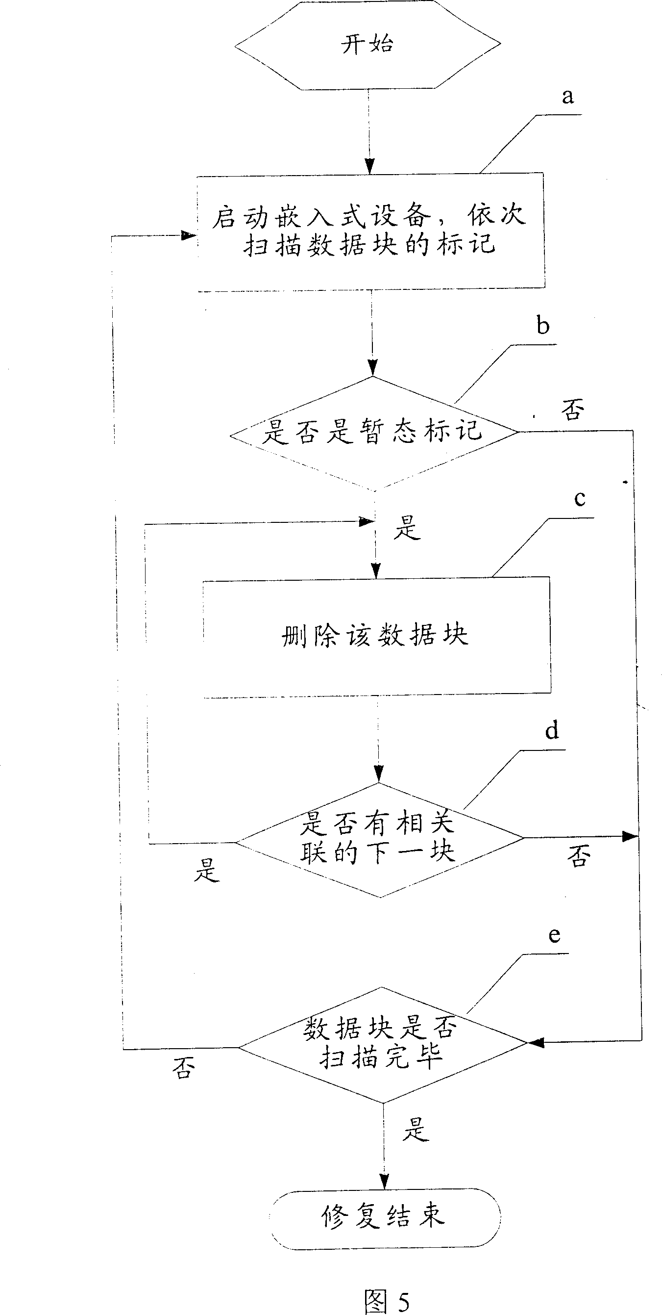 Data cut-off protection and repairing method of inlaid apparatus