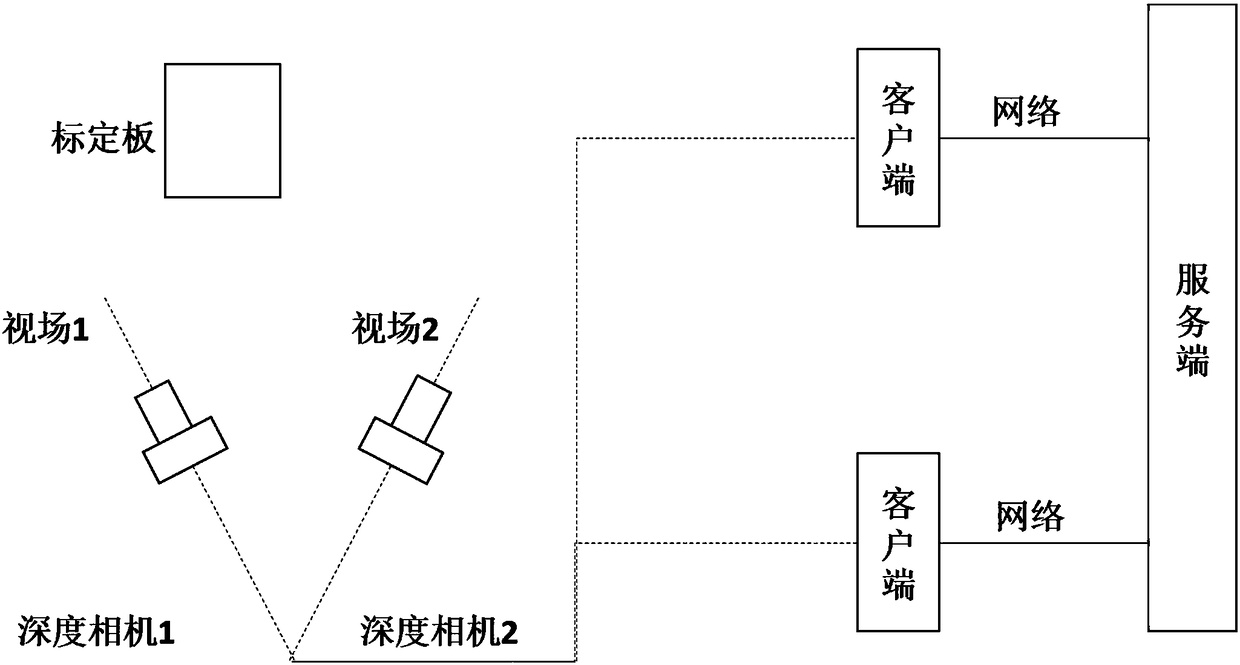 Rapid three-dimensional panoramic image stitching method