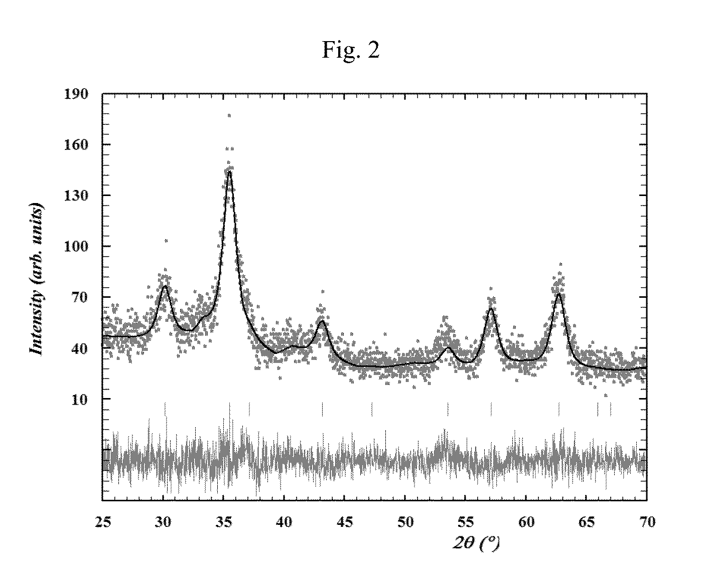 Ferrofluid - mwcnt hybrid nanocomposite in liquid state