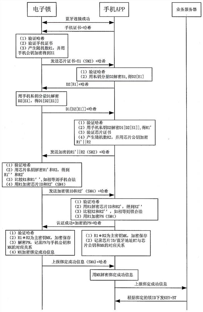 Electronic lock safety system and key distribution method thereof