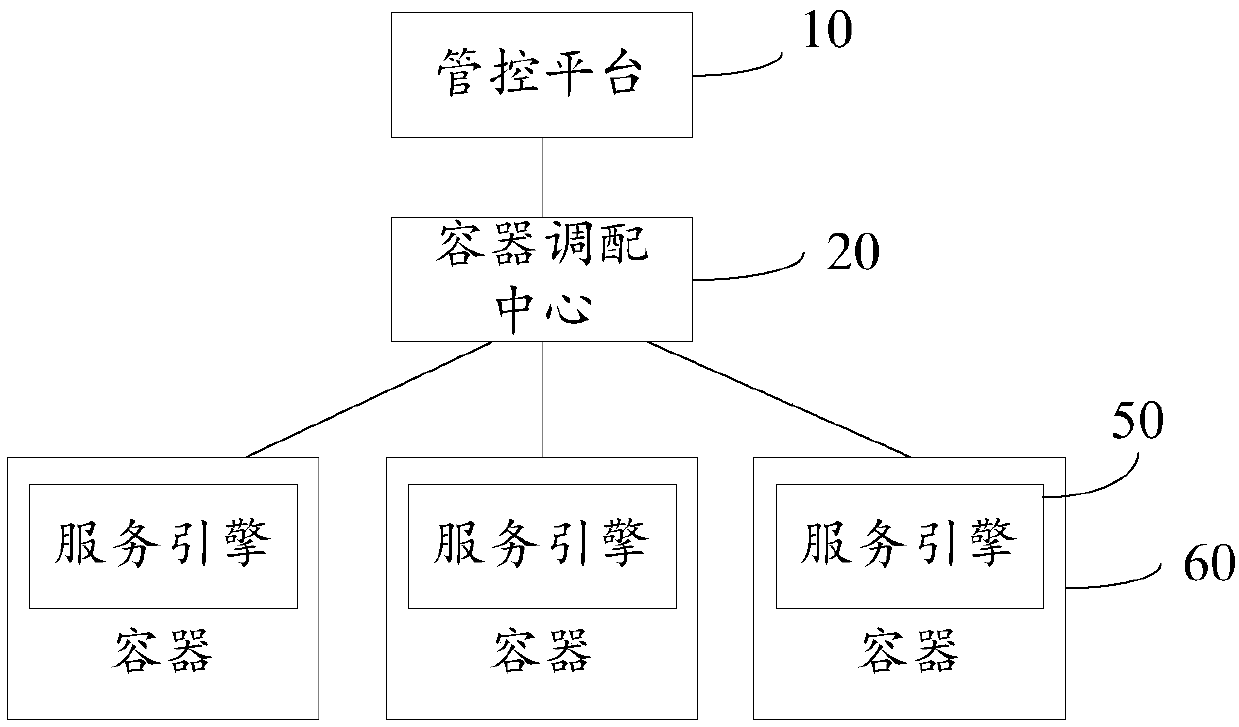 Resource scheduling method, device and system and storage medium