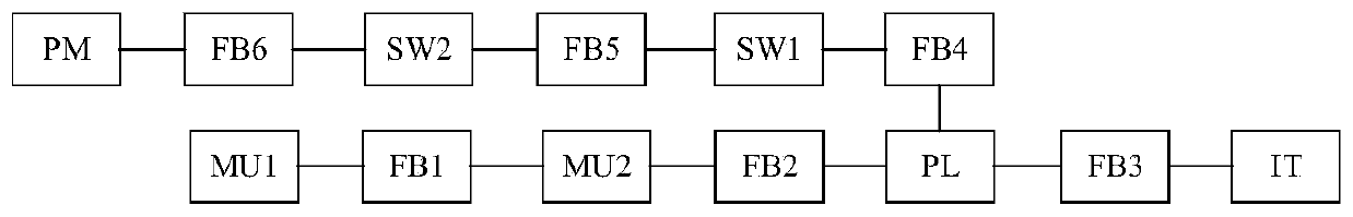 Overhaul period optimization method for intelligent substation protection system