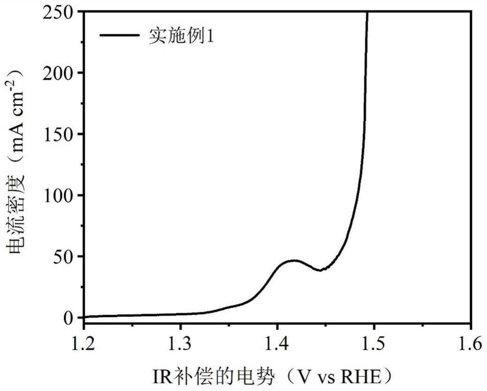 Ferro-nickel hydroxide/ferro-nickel alloy loaded wood-based electrocatalyst, preparation method thereof and water electrolysis hydrogen production catalyst