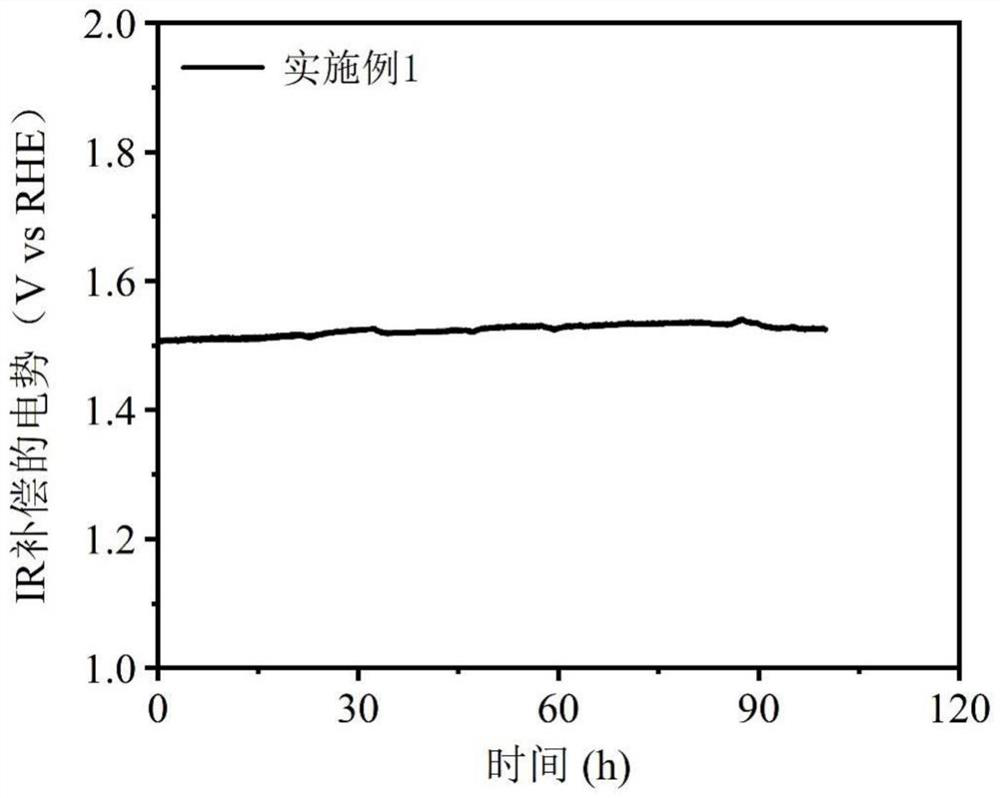 Ferro-nickel hydroxide/ferro-nickel alloy loaded wood-based electrocatalyst, preparation method thereof and water electrolysis hydrogen production catalyst