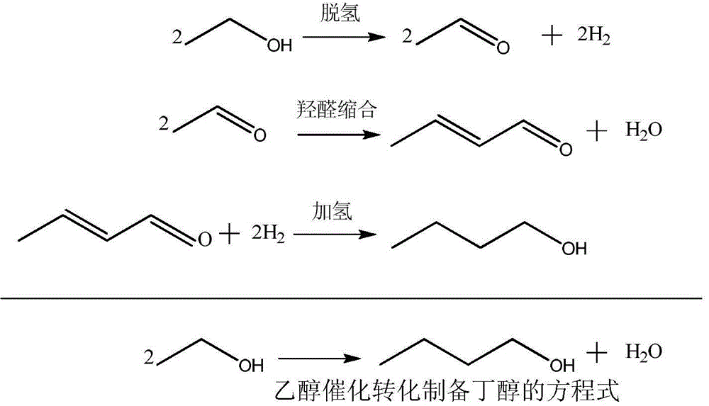 Method for producing high-carbon primary alcohols by catalytic conversion of ethanol