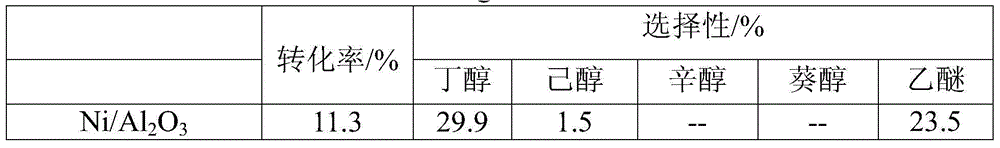 Method for producing high-carbon primary alcohols by catalytic conversion of ethanol