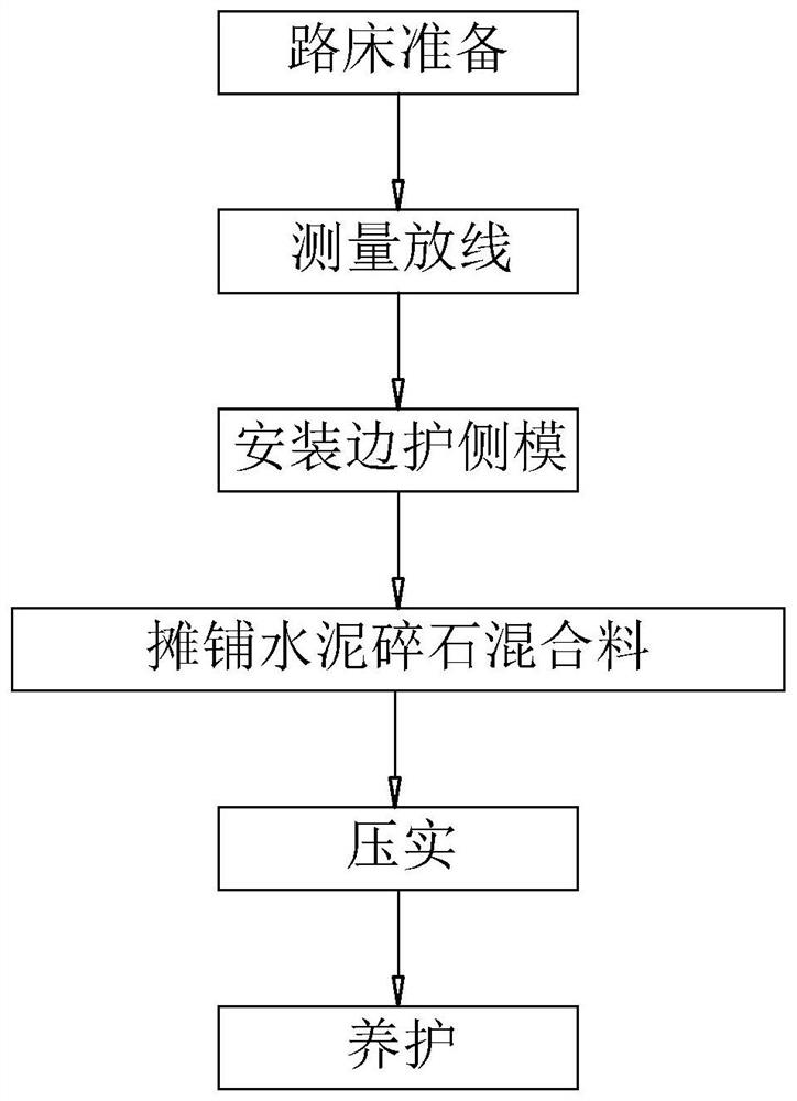 Cement stabilized macadam base construction method