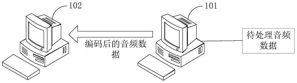 Audio processing method and device and electronic equipment