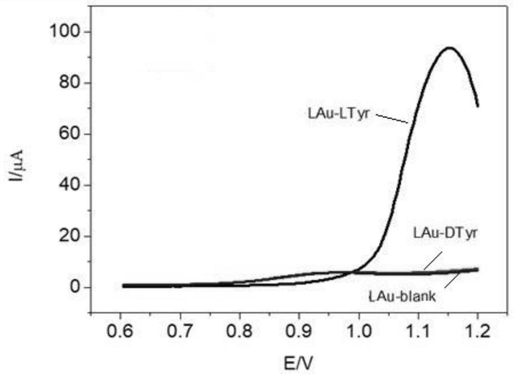 A kind of chiral electrochemical sensor and its application