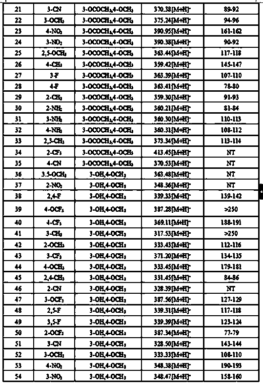 4-(1-substituted-phenylvinyl)biphenyl derivatives, and preparation method and application thereof