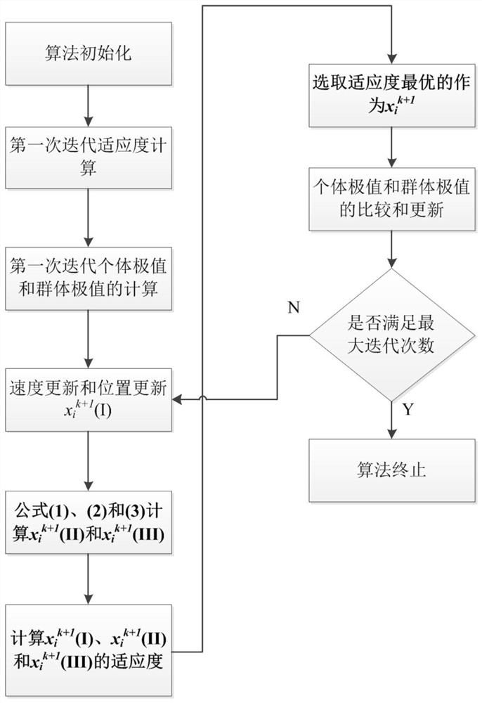 Two-stage dynamic reactive power optimization method based on PSO-SCA and graph theory assistance