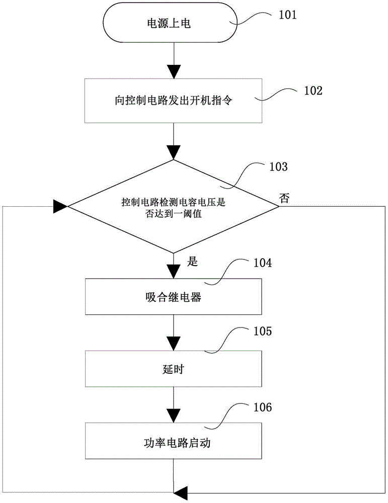 DCDC power supply protection circuit of electric automobile