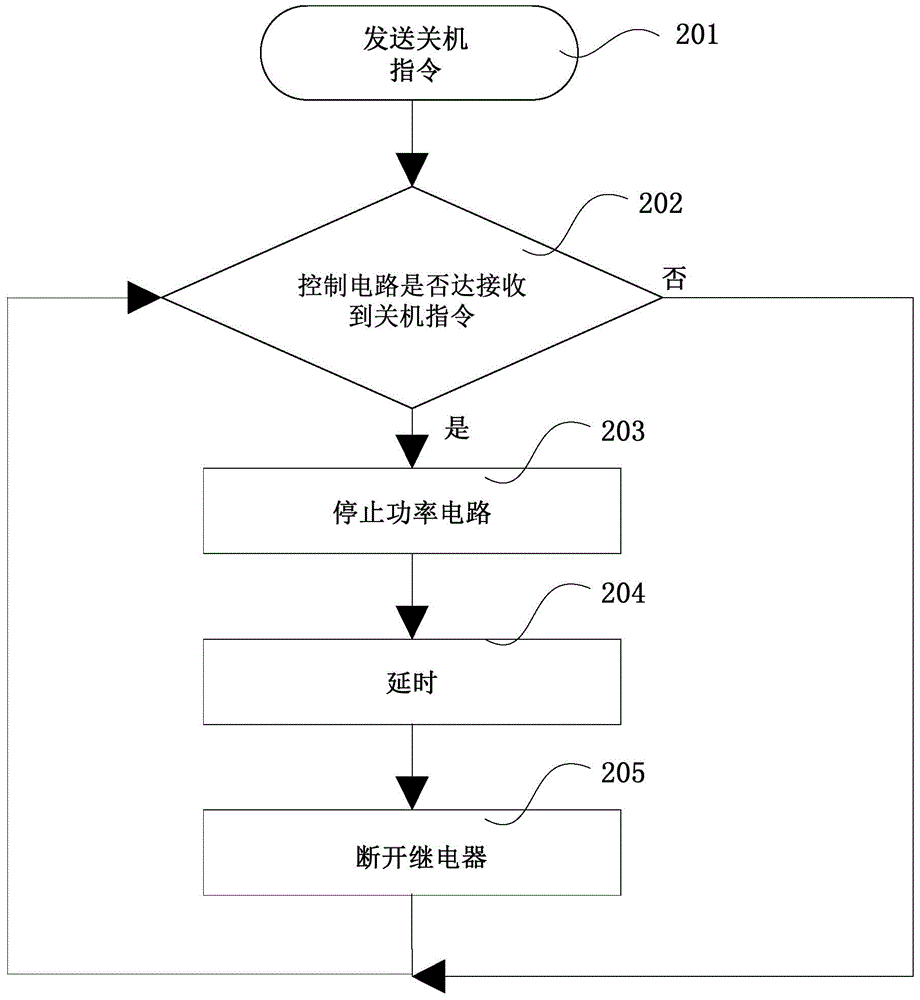 DCDC power supply protection circuit of electric automobile