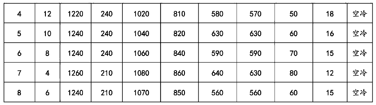 Preparation method of low-alloy high-strength steel plate with low residual stress