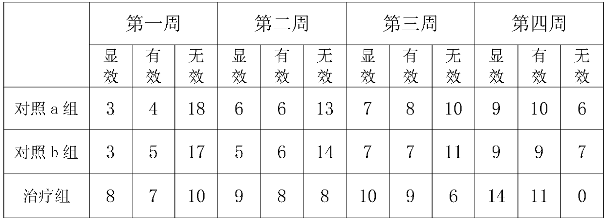 Traditional Chinese medicine compound for treating coronary heart disease and preparation method thereof