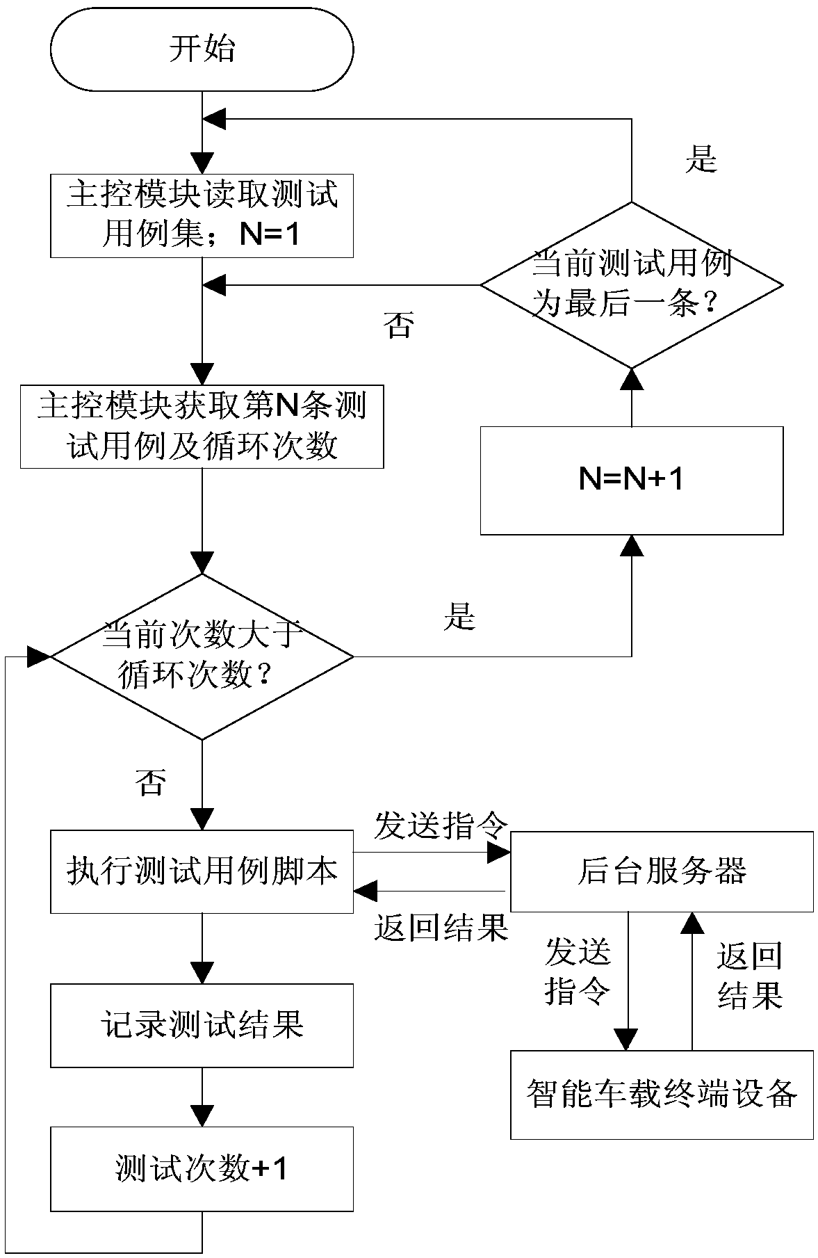 Software reliability test system and method for sharing automobile intelligent vehicle terminal equipment