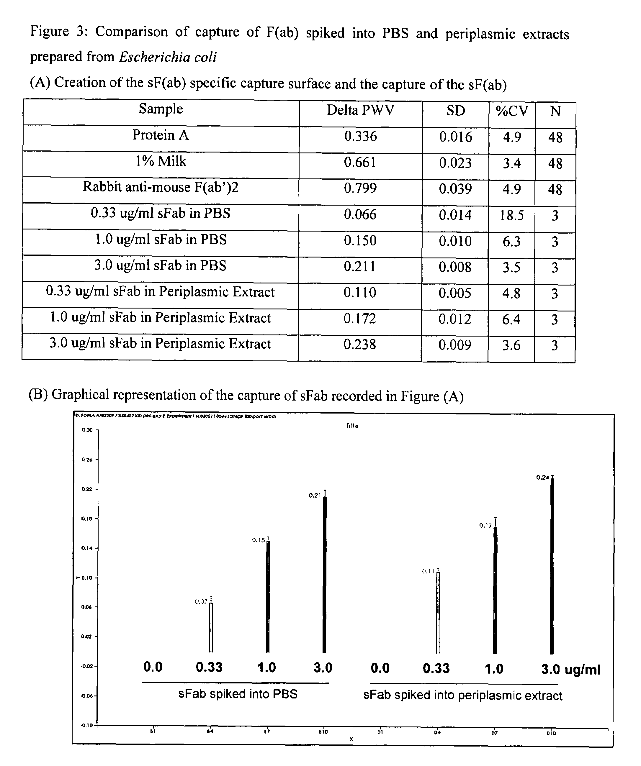 Real time binding analysis of antigens on a biosensor surface