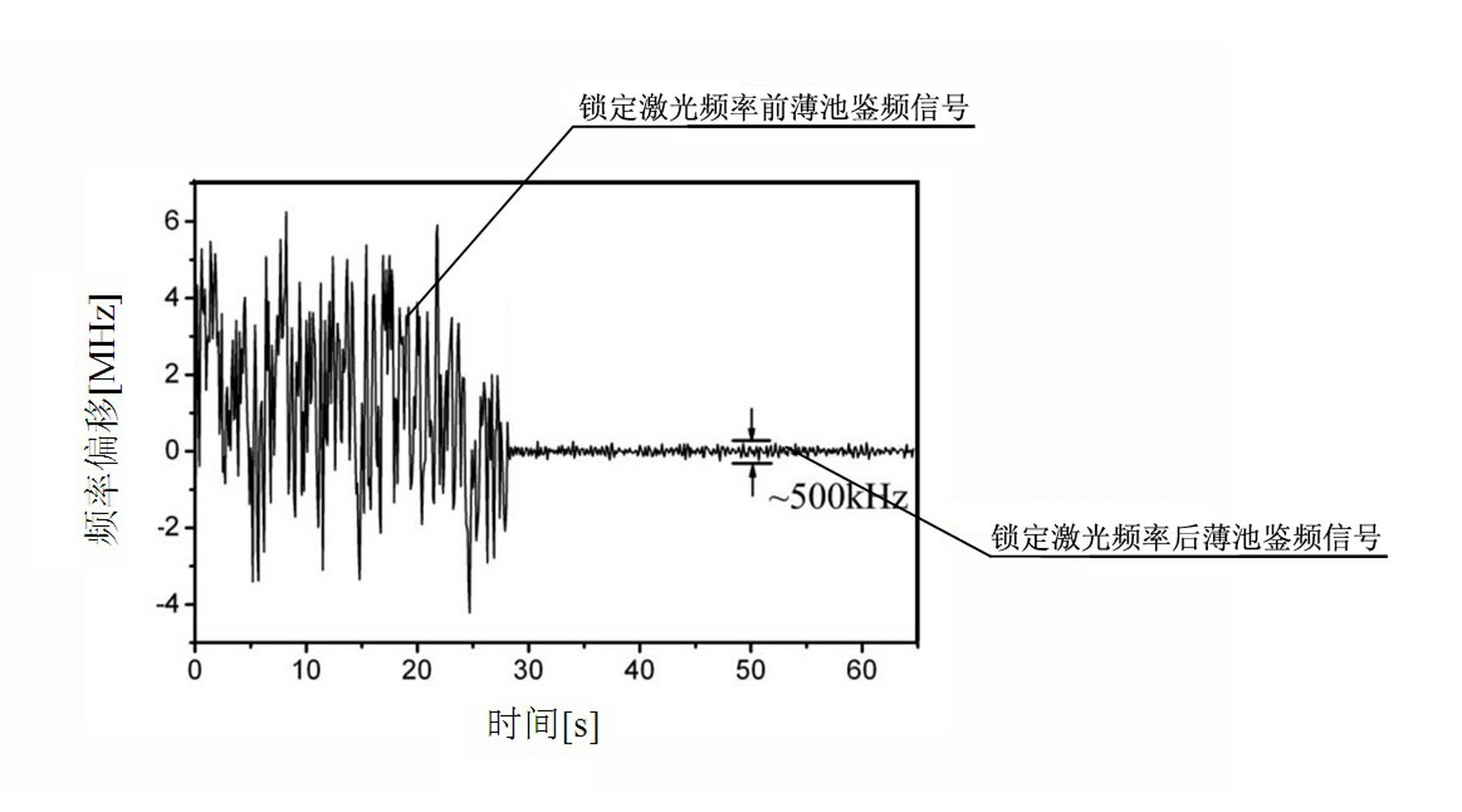 Thin-cell Doppler-broadening-free absorption spectrum frequency regulator