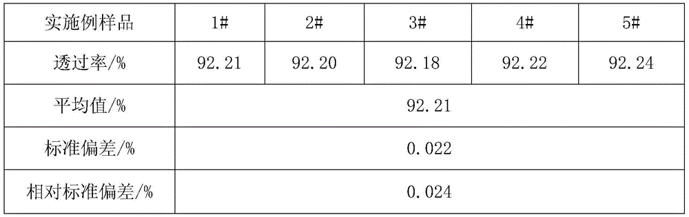 Method for determining transmittance of plate glass