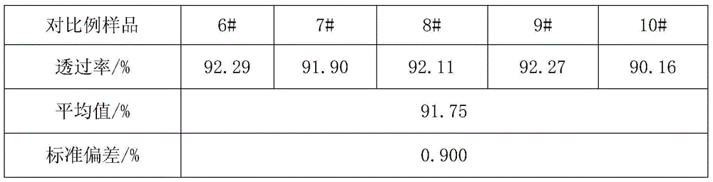 Method for determining transmittance of plate glass