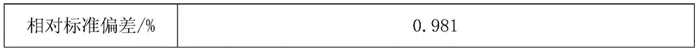 Method for determining transmittance of plate glass