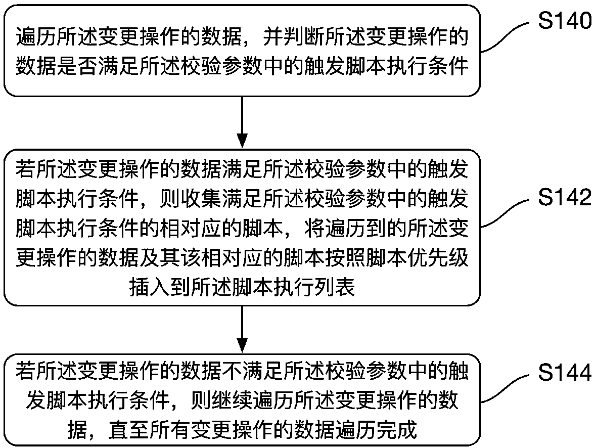 YANG model expansion verification method and device, computer-readable storage medium