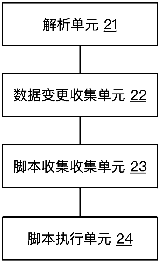 YANG model expansion verification method and device, computer-readable storage medium