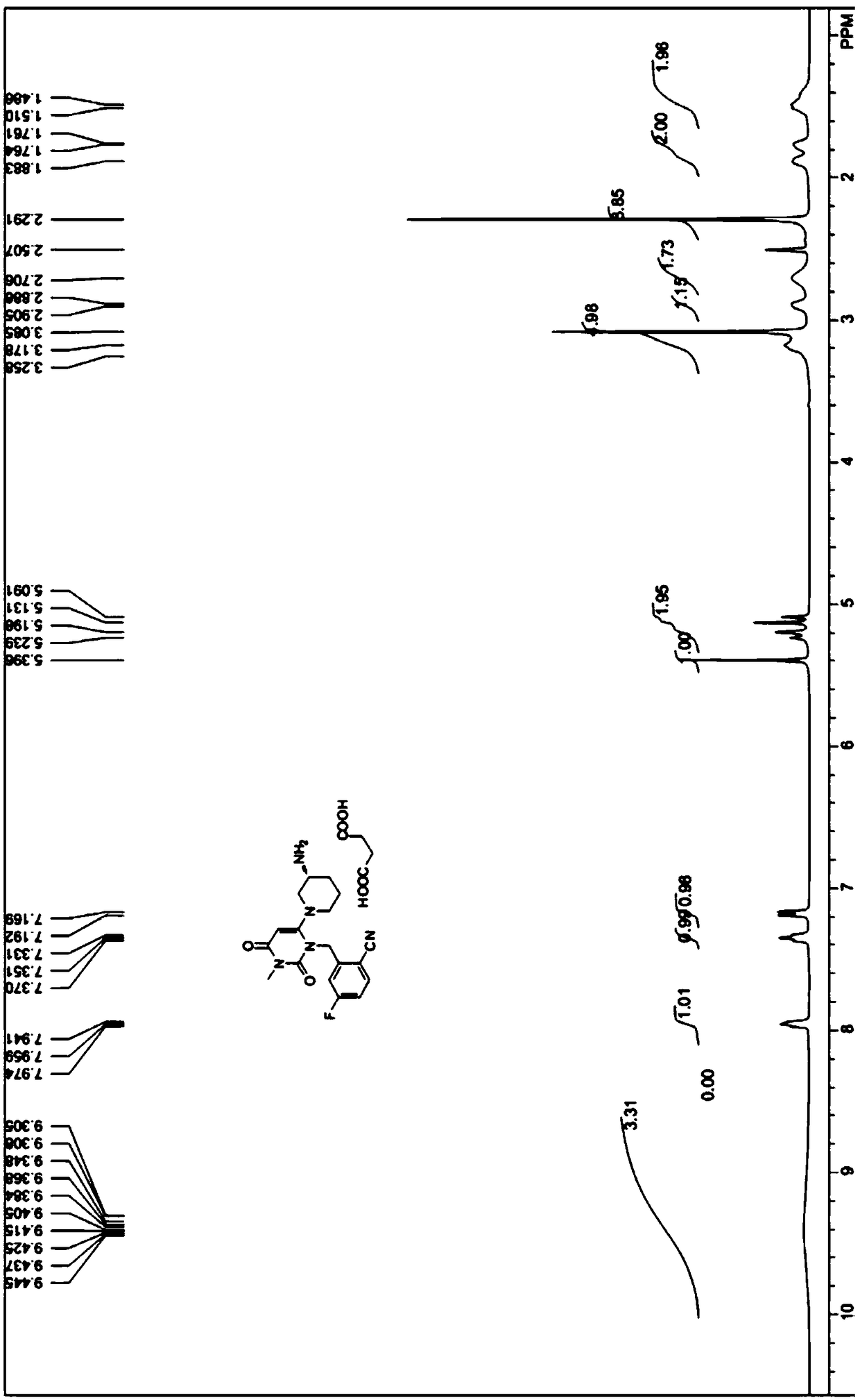 Preparation method of trelagliptin and salt of trelagliptin