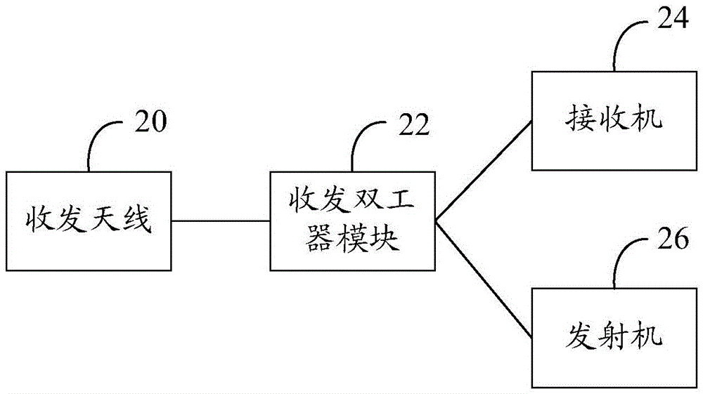 Multi-band transceiver and multi-band radio frequency signal sending and receiving method