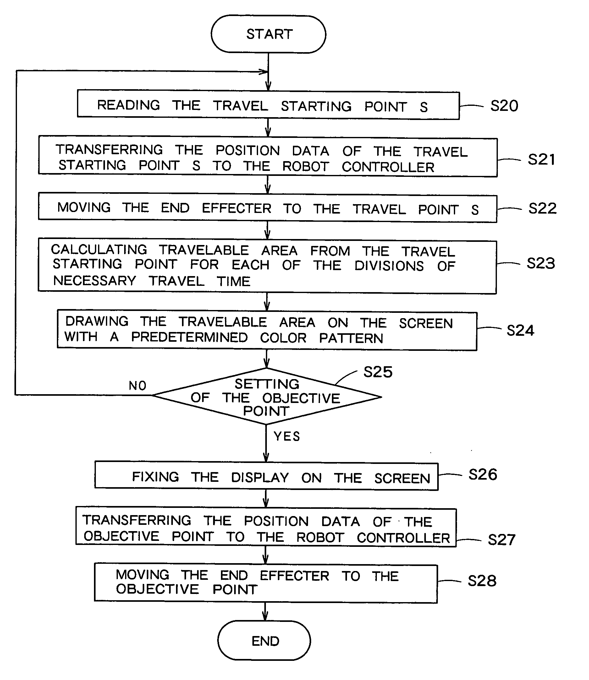 Travel time display device and method for industrial robot