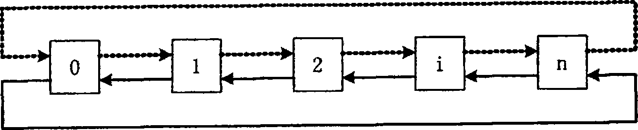 A method and apparatus for fault location in communication network