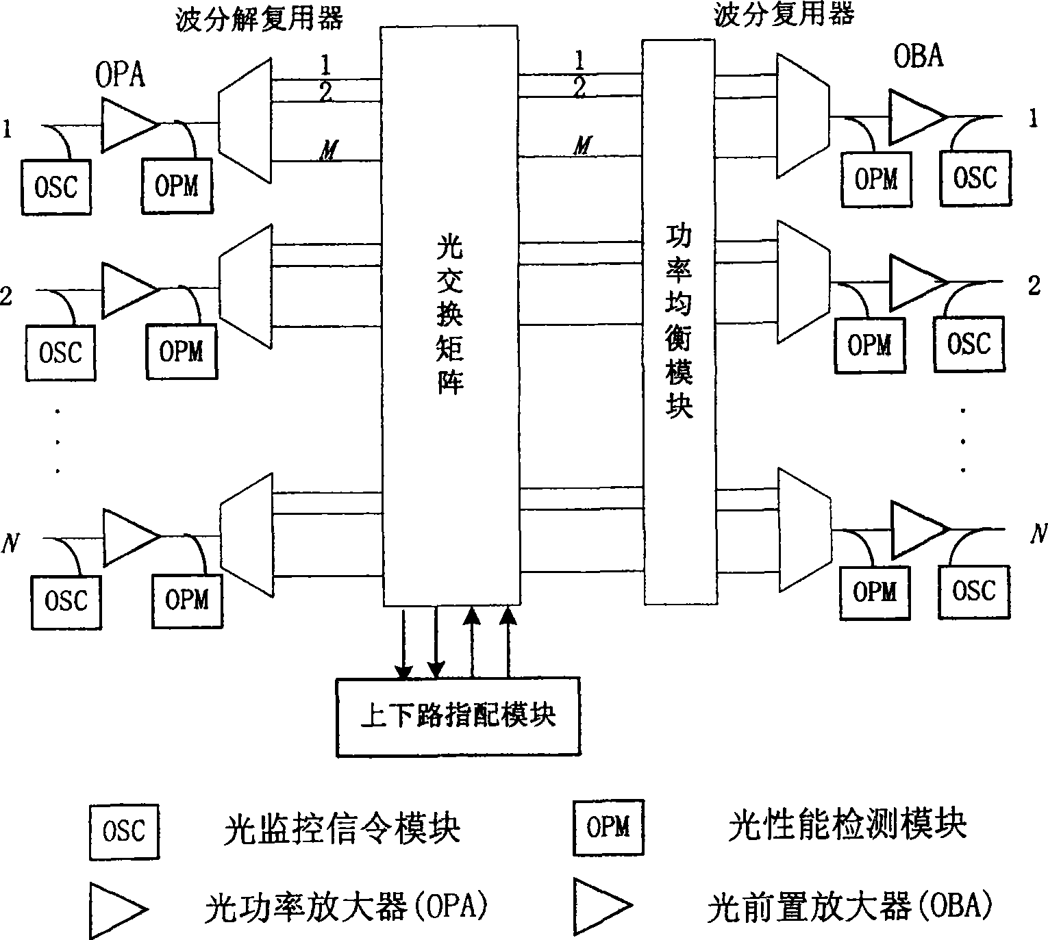 A method and apparatus for fault location in communication network