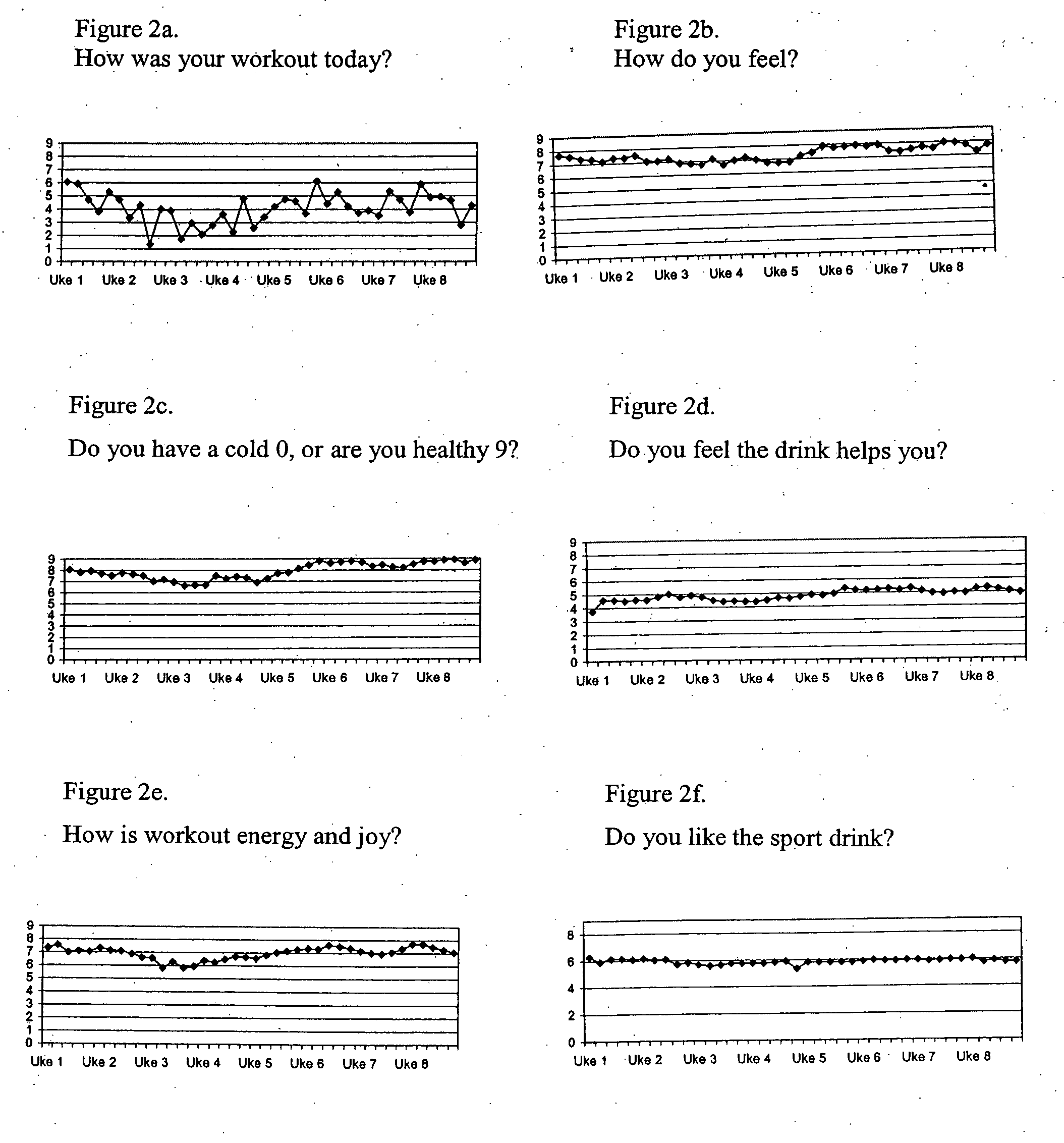 NGNA compositions and methods of use