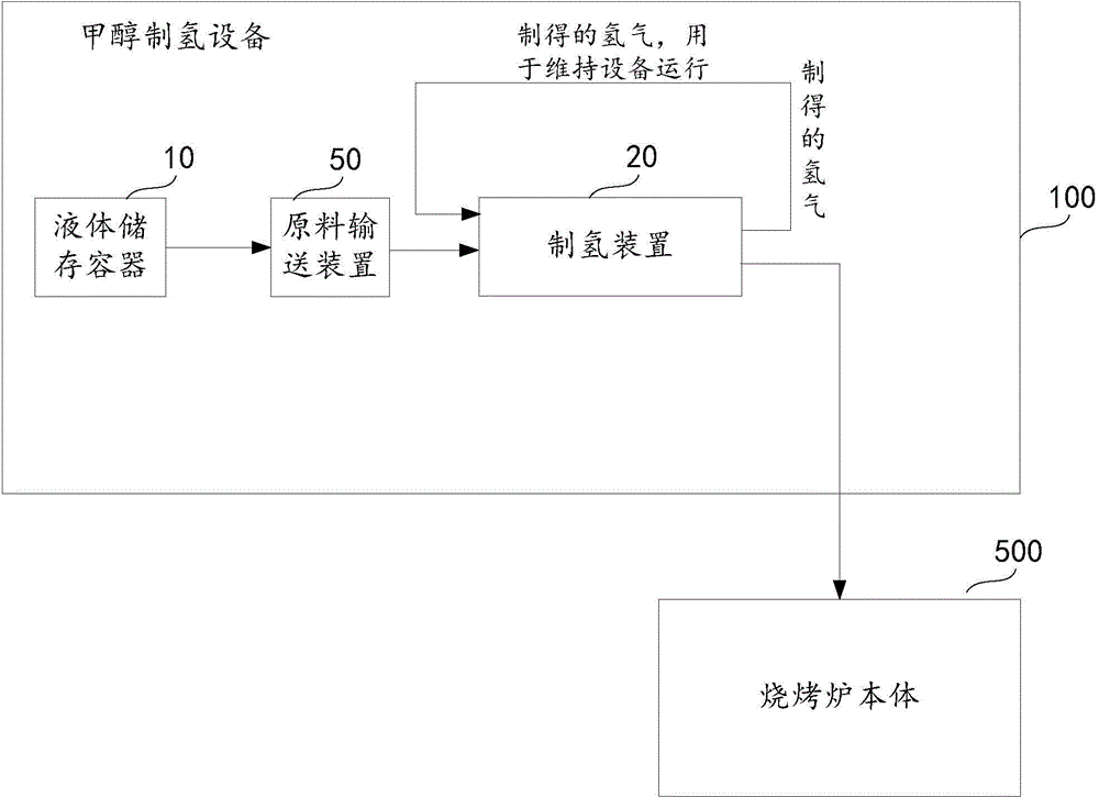 Hydrogen-enriched barbecue grill