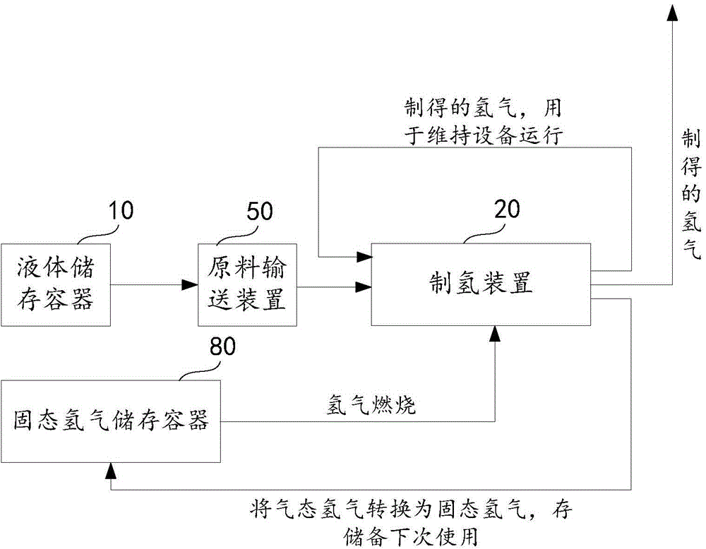 Hydrogen-enriched barbecue grill