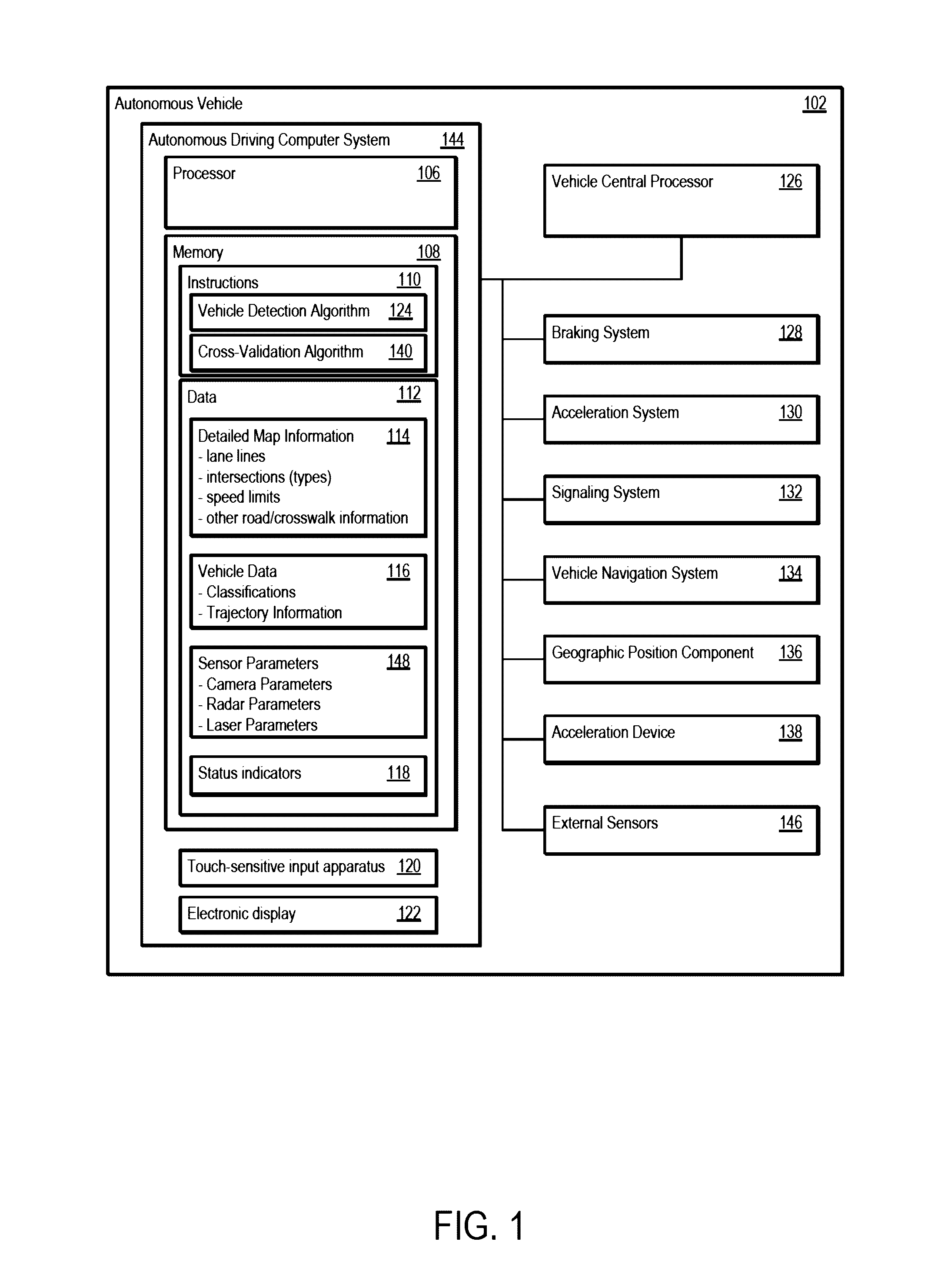 Cross-validating sensors of an autonomous vehicle