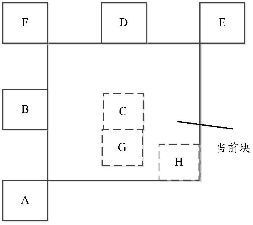 Coding and decoding method, device and equipment