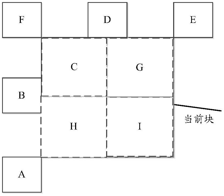 Coding and decoding method, device and equipment