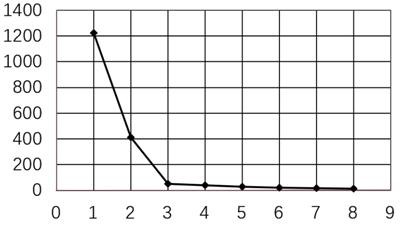 Live streaming comment analysis method and device, electronic equipment and storage medium