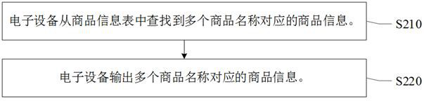 Live streaming comment analysis method and device, electronic equipment and storage medium