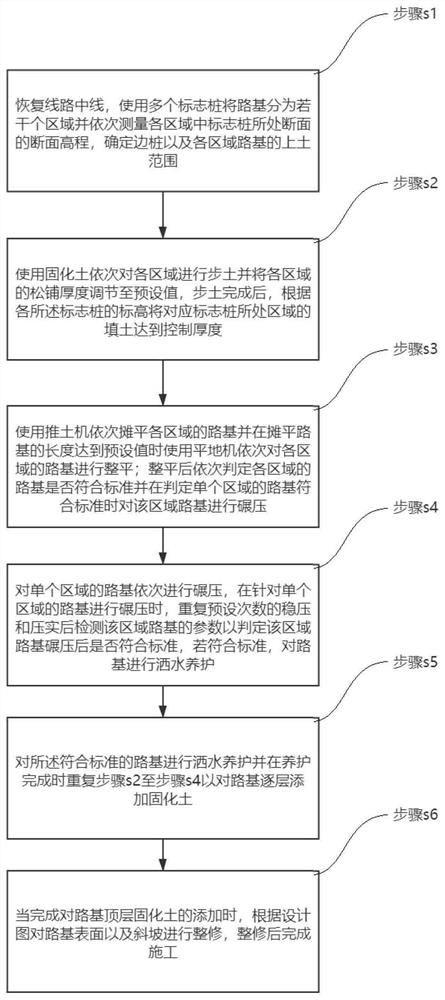 Construction method of road foundation widening and filling of expressway interchange turns with solidified soil