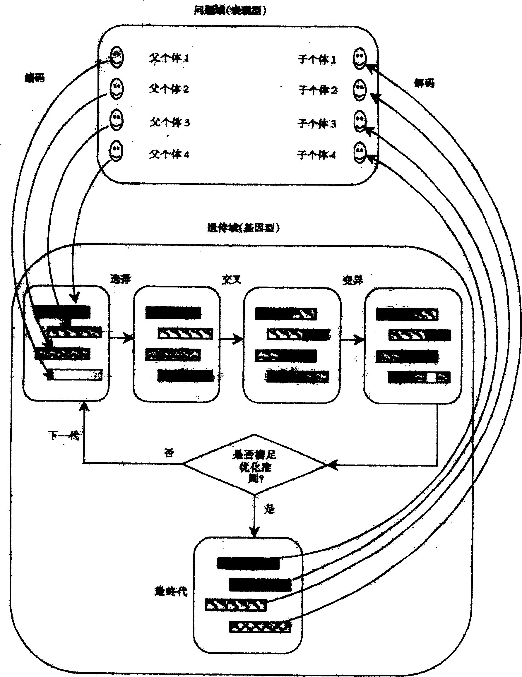 Bulk goods ship stowage method for iron and steel product