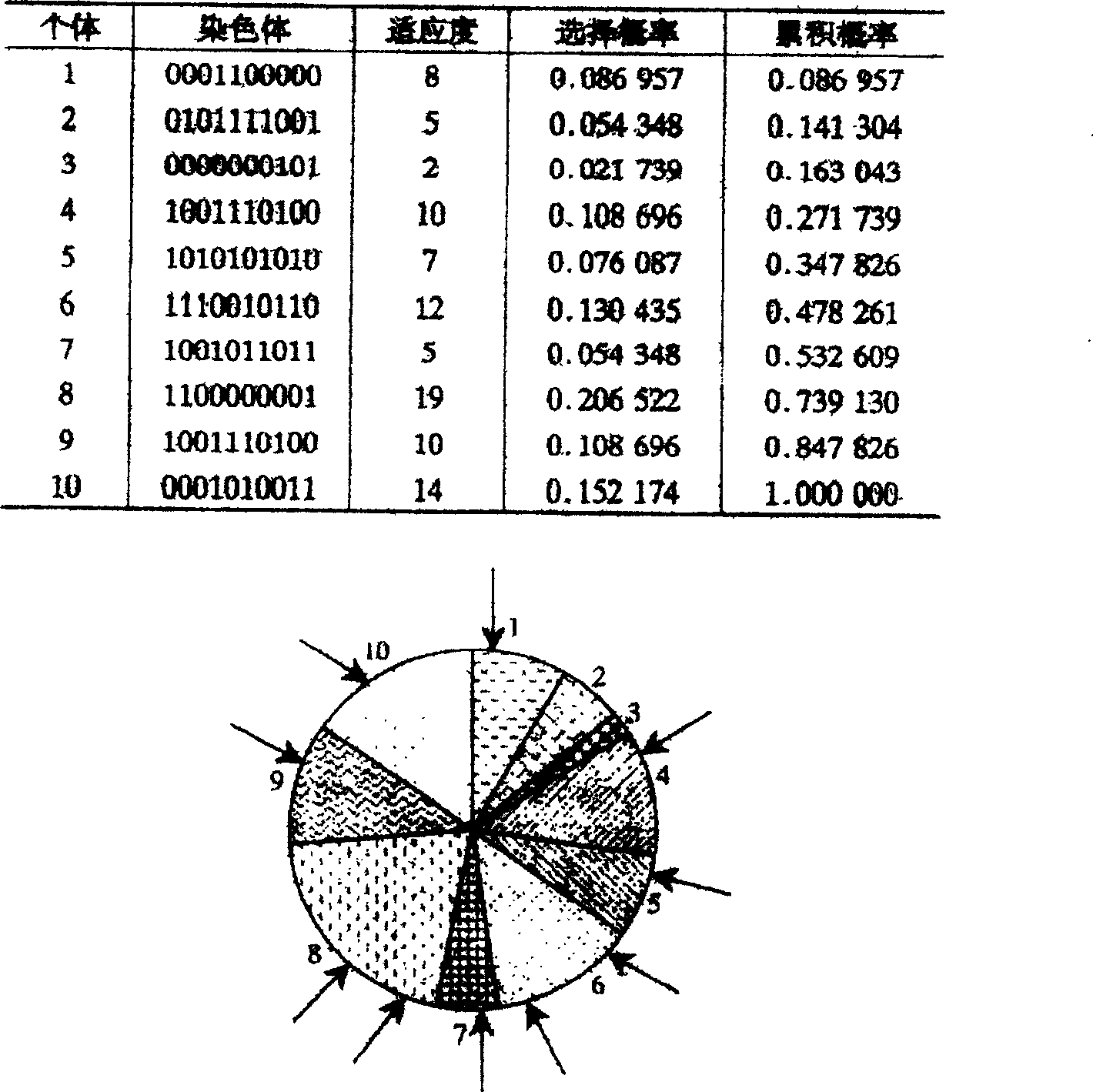 Bulk goods ship stowage method for iron and steel product