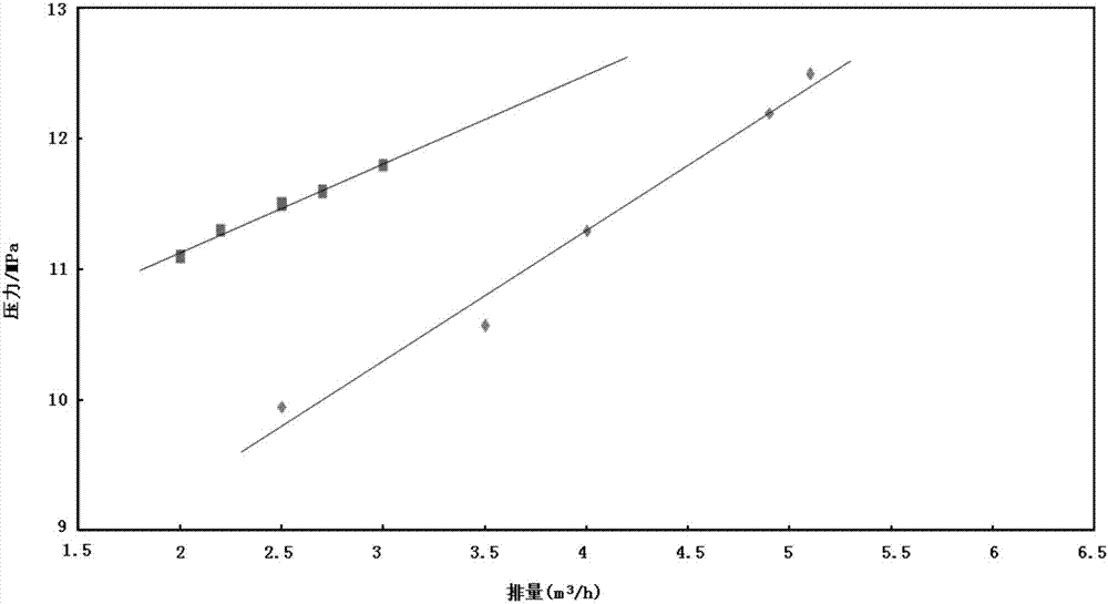 Water injection well multi-slug profile control method