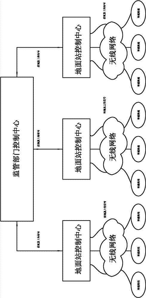 Supervisory system for on-site explosive mixing and charging truck