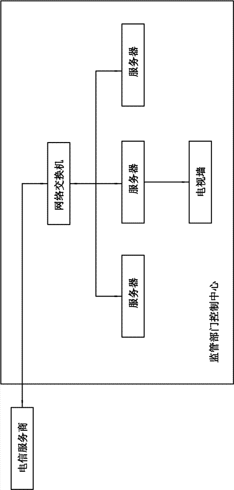 Supervisory system for on-site explosive mixing and charging truck