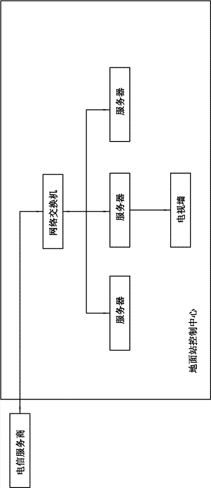 Supervisory system for on-site explosive mixing and charging truck