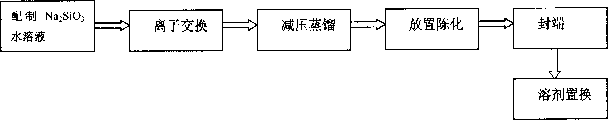 Nano organic solvent silicasol and preparation method thereof