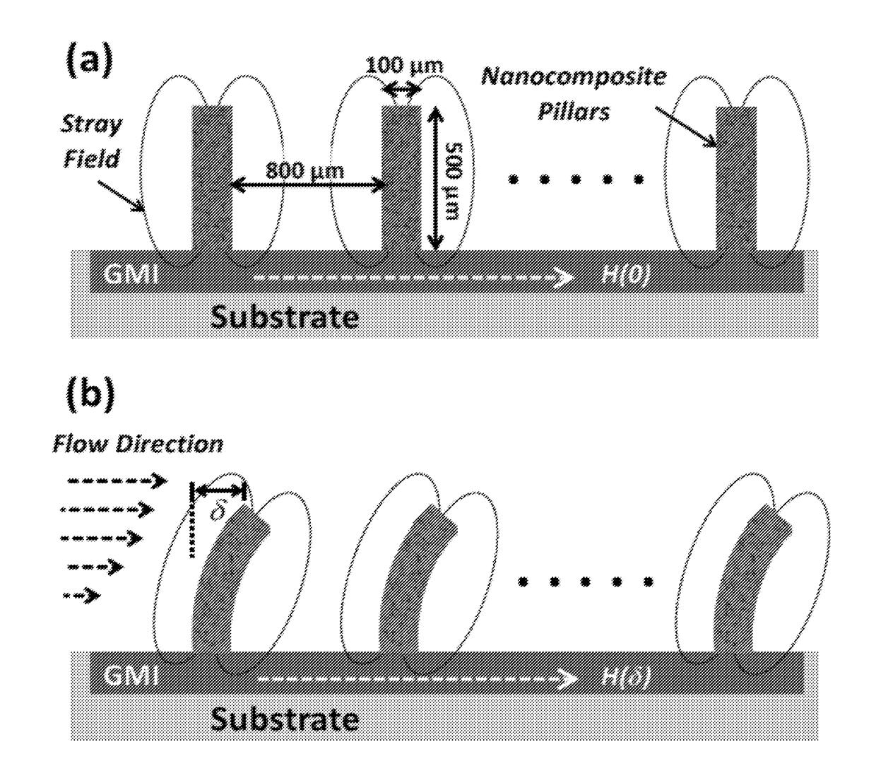 Magnetic nanocomposite sensor