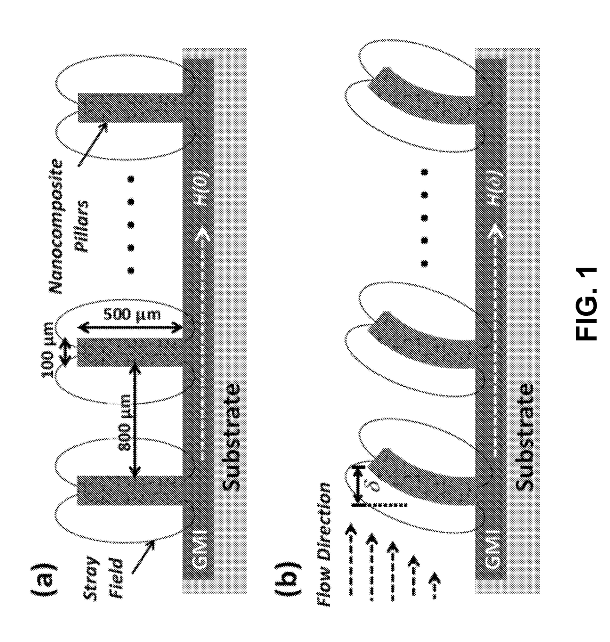 Magnetic nanocomposite sensor